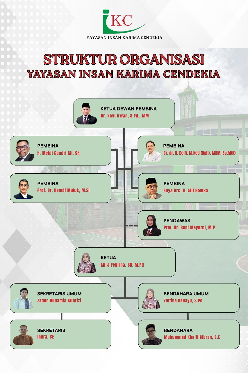 Struktur Organisasi Yayasan Insan Karima Cendekia